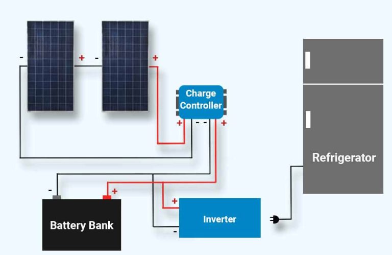 how-much-solar-power-do-i-need-to-run-a-refrigerator-archute